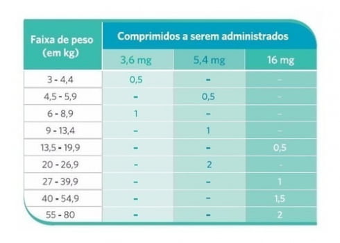 Apoquel Zoetis - 5,4mg - 20 comprimidos